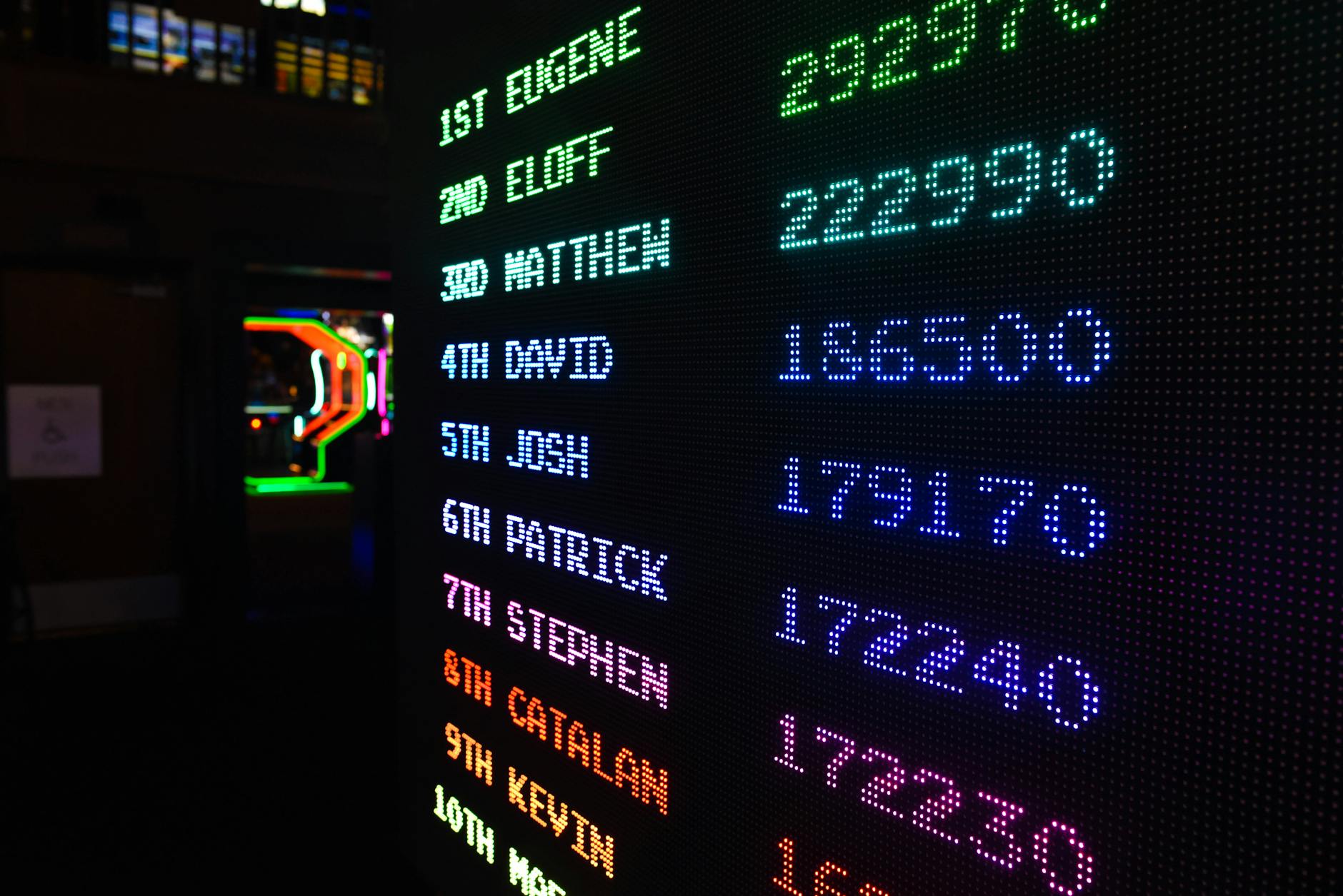 Five Timers: Scoreboard